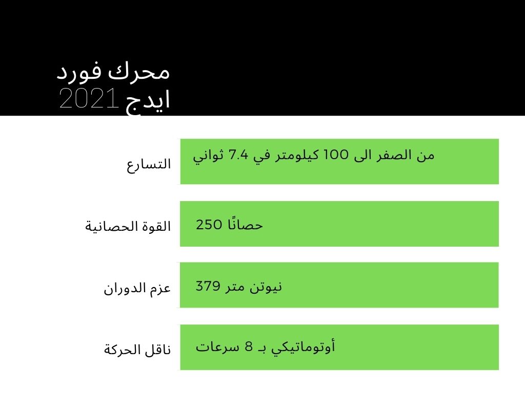 ايدج 2021