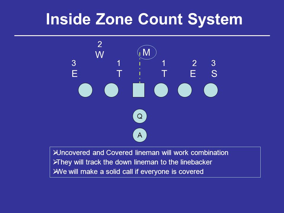 The Definitive Guide To Frontiers Zone Count - 6qkd944