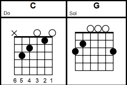 Playing simple songs to practice chord transitions