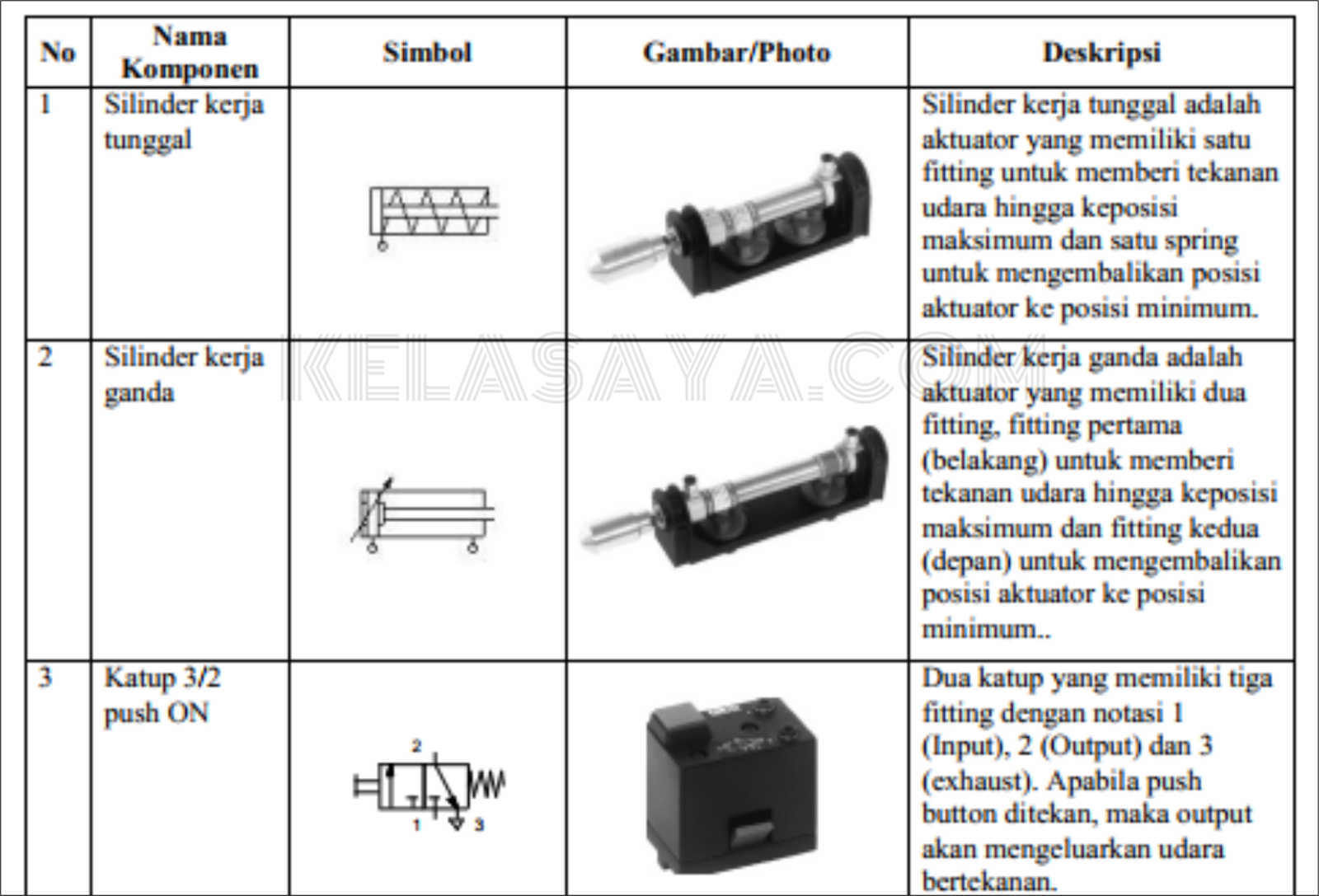 Cara Kerja Katup 3 2 Pneumatik Ahli Soal Cara Kerja Katup 3 2 Pneumatik Ahli Soal