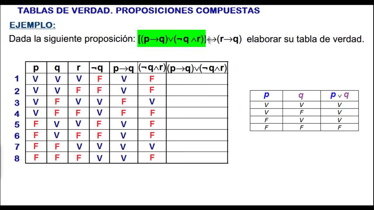 Tablas Logicas