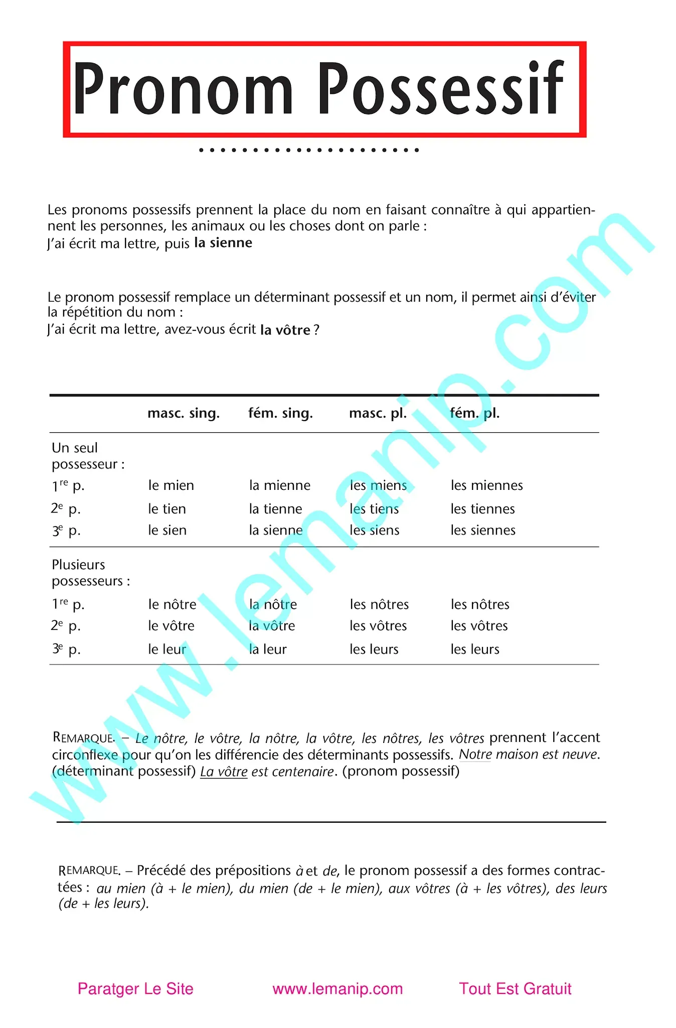 Pronom Possessif: Explication