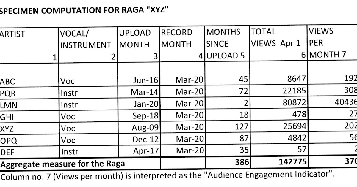 Deepak Raja's world of Hindustani Music The Ragascape of Hindustani