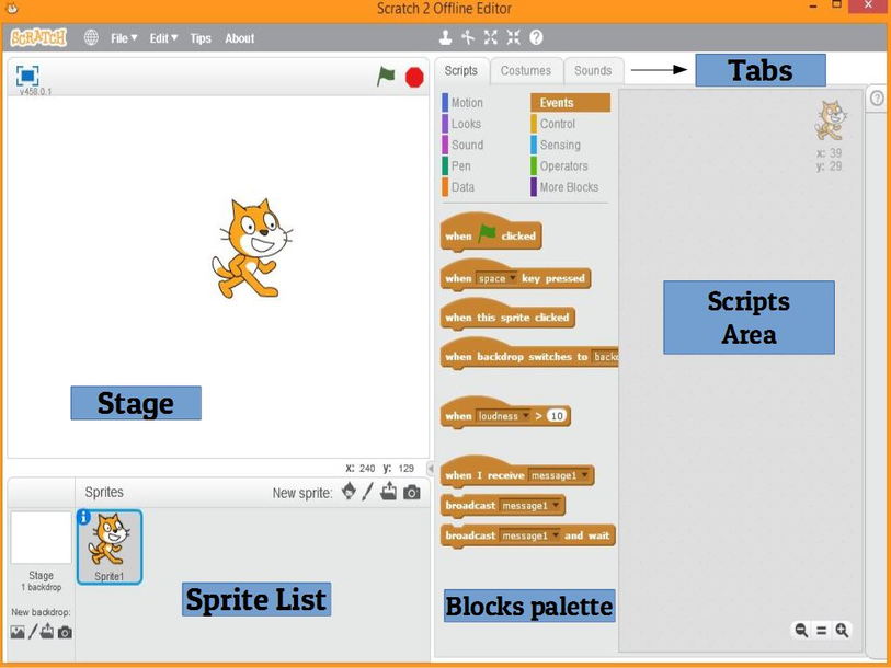 User Interface stage dan sprite pada Aplikasi Scratch Pengenalan