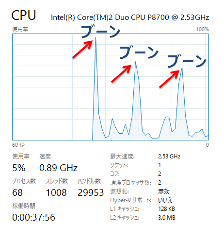 CPUの使用率