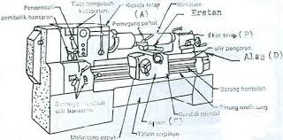 Mech.mashar: Bagian-bagian umum mesin bubut perlengkapan mesin bubut