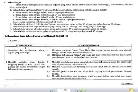 Ki Dan Kd Bahasa Tempat Jawa Sd Kurikulum 2013