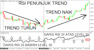 Gambar indikator candle trend forex
