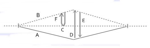 Weaving Shed Types of Shed Textile store