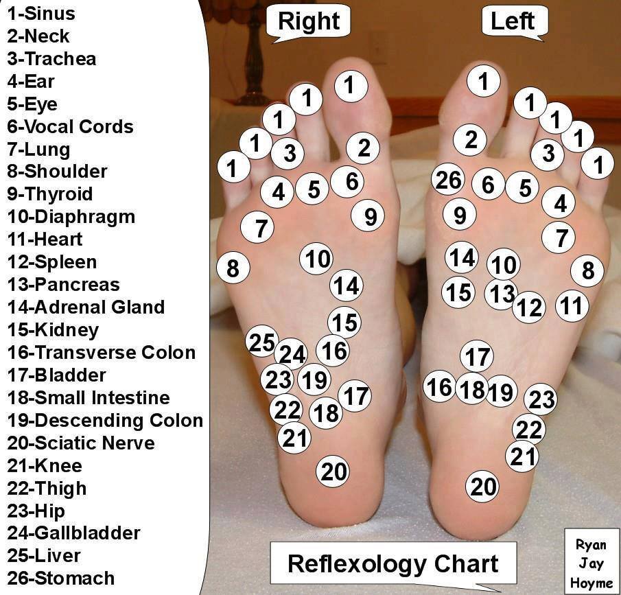 Health Medicine Here’s Why It’s So Important For You To Massage Your