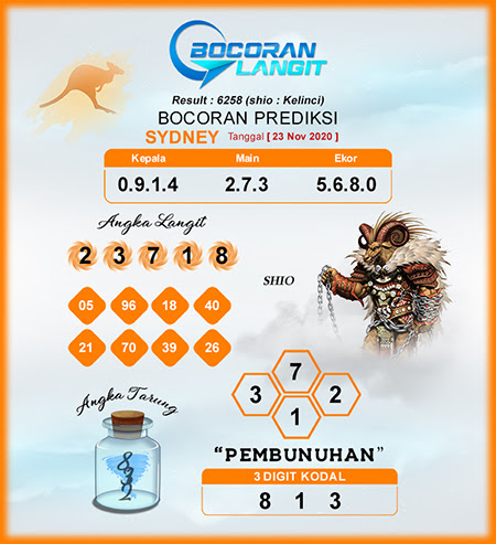 Prediksi Sydney Senin 23 November 2020 Sdy Jitu Prediksitogel Jp