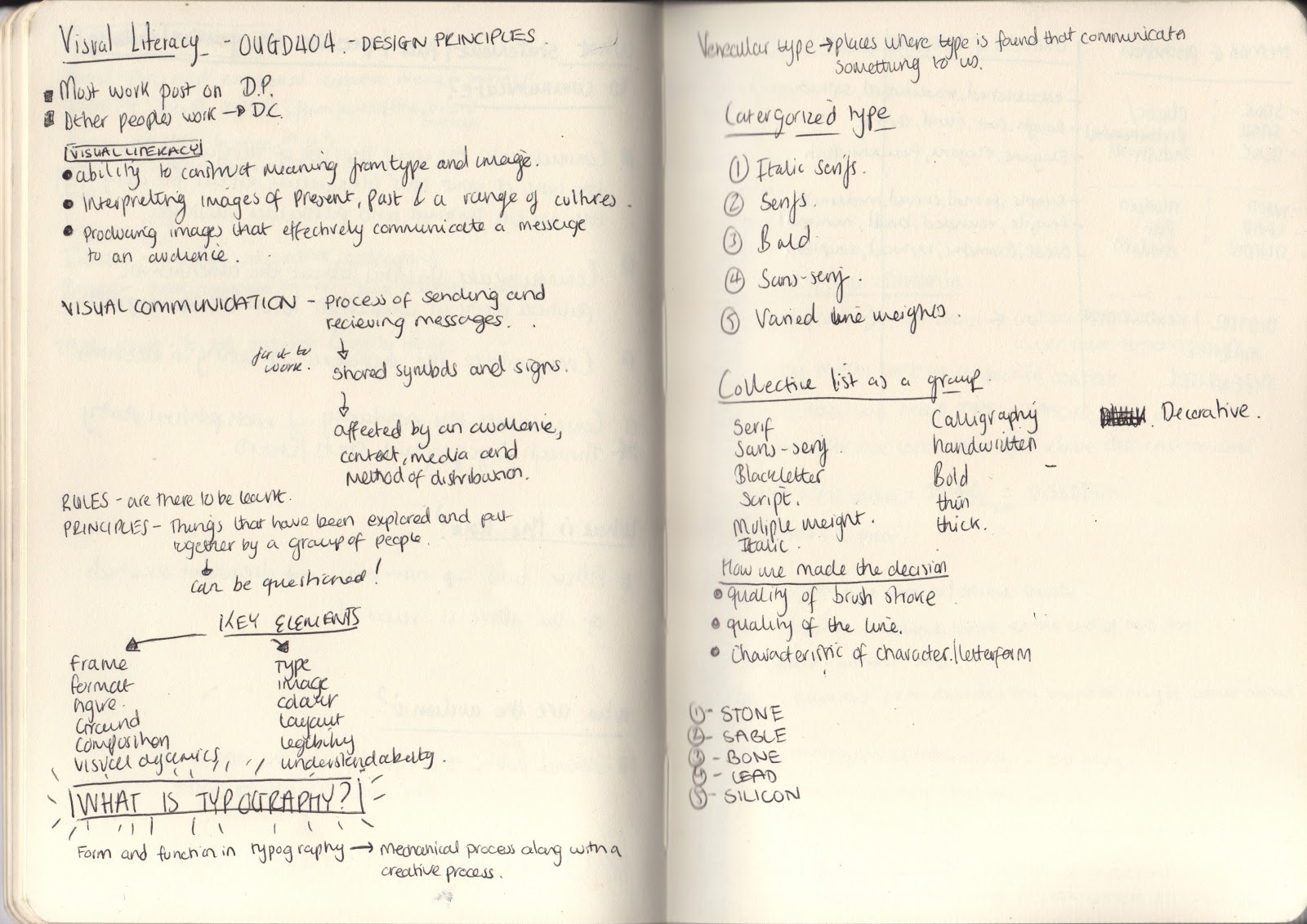 Visual Lit Notes.pdf Practice Blog : Visual Literacy - Identifont