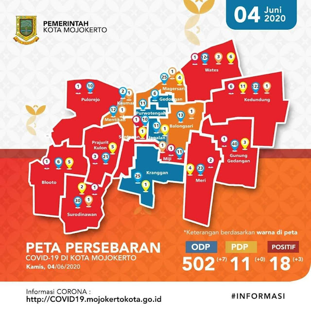 Karyawan Swasta, PNS & Pedagang jadi Pasien Positif Corona di Mojokerto Mojokerto - Jumlah pasien positif corona di Kota Mojokerto bertambah lagi 3 kasus baru. Per 4 Juni 2020, jumlah total menjadi 19 orang. Tambahan 3 kasus baru ini, dua orang dari Kecamatan Kranggan dan satu orang dari Kecamatan Prajurit Kulon. Untuk diketahui, data Gugus Tugas Covid-19 Kota Mojokerto menunjukkan jika Per 3 Juni 2020, jumlah total pasien terkonfirmasi positif Covid-19 ada 18 pasien. Dengan rincian, 15 pasien masih dalam perawatan, 2 pasien telah dinyatakan sembuh dan 1 pasien meninggal dunia. Gaguk Tri Prasetyo, juru bicara Gugus Tugas Covid-19 Kota Mojokerto mengatakan, tambahan 3 pasien positif terkonfirmasi Covid-19 yang pertama adalah seorang perempuan berinisial L usia 49 tahun asal Kelurahan Miji, Kecamatan Kranggan. “Pasien positif 16 ini punya riwayat perjalanan kost dan kerja sebagai karyawan swasta di Sidoarjo. Pada 28 Mei pasien L dirapid tes untuk persyaratan masuk kerja dan hasilnya reaktif. Kemudian tes swab 30 Mei dan hasilnya keluar hari ini, Positif Covid-19,” kata Gaguk Tri Prasetyo, juru bicara Gugus Tugas Covid-19 Kota Mojokerto, Kamis (4/6/2020) pukul 21.35. Kemudian pasien yang yang kedua adalah seorang perempuan berinisial F usia 44 tahun asal Kelurahan Meri, Kecamatan Kranggan. “Sehari-harinya, pasien F bekerja sebagai PNS. Pada 29 Mei pasien F dirapid tes hasilnya reaktif. Kemudian tes swab 30 Mei dan hasilnya keluar hari ini, Positif Covid-19,