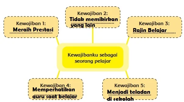 Kewajibanku sebagai seorang pelajar www.simplenews.me