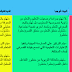 تعريف مركز لكل من “المقاربة” ، “البيداغوجيا” ، “الديداكتيك” مع ملخصات مركزة لكل منهم
