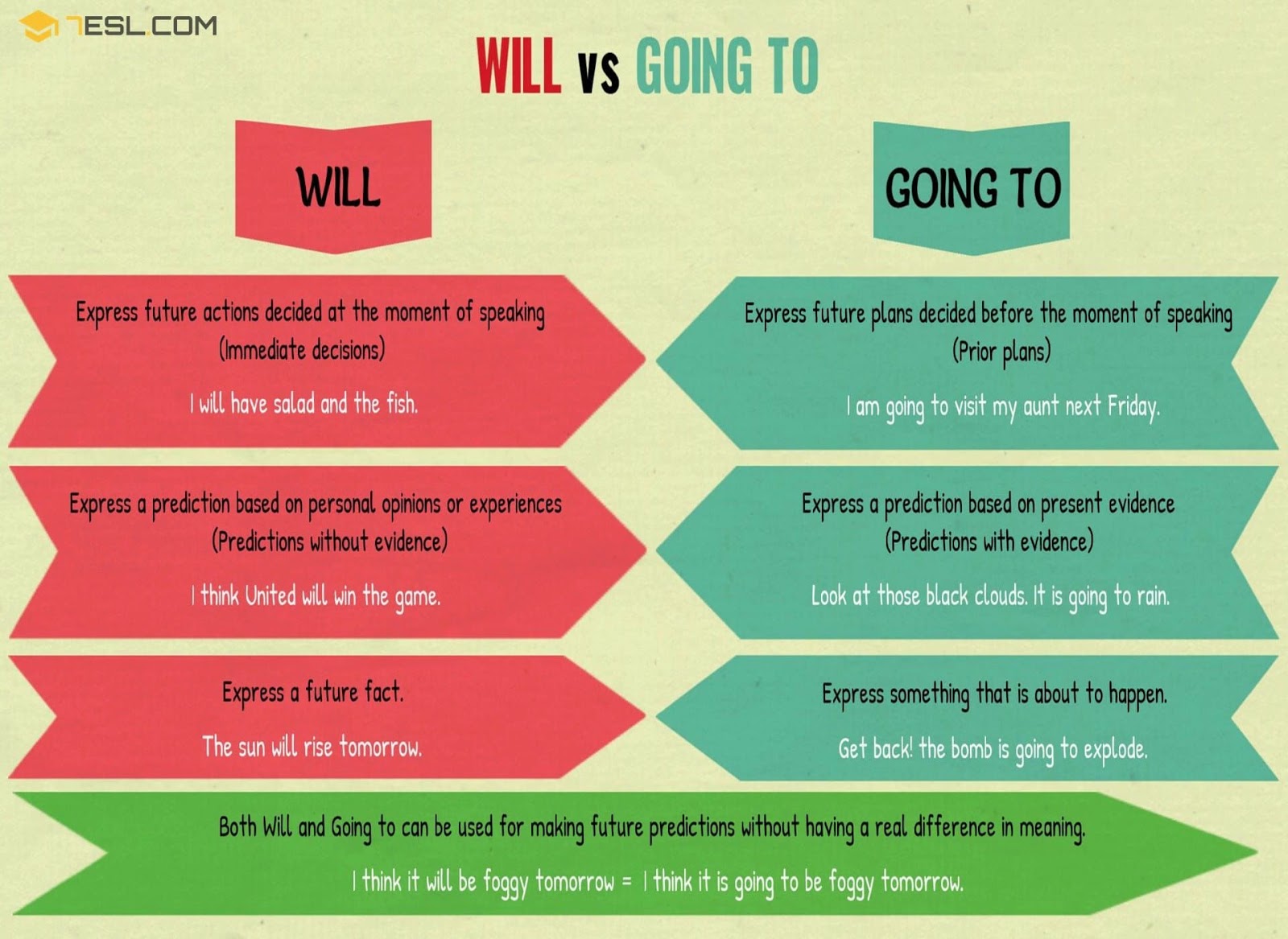 FUTURO Will Vrs Going To futuro-will-vrs-going-to