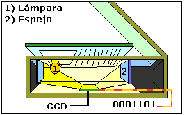 Escáner: Funcionamiento