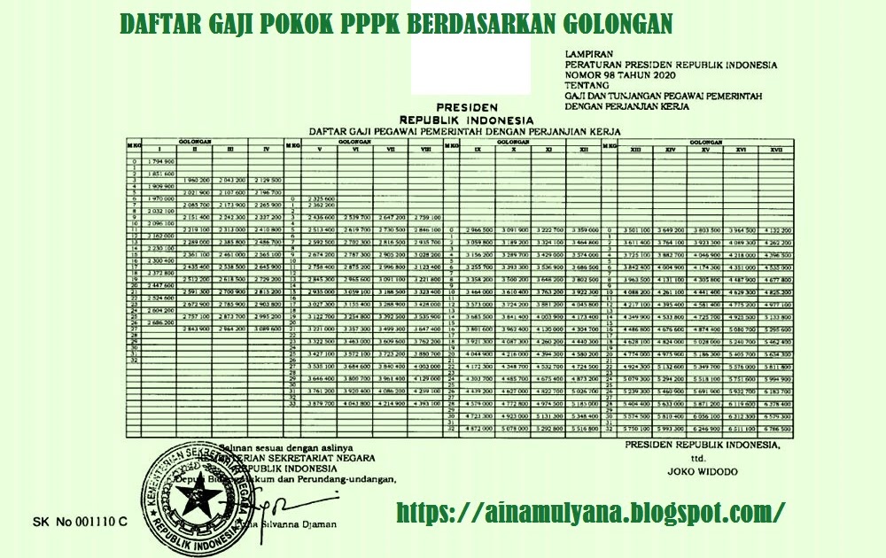 Gaji Asn Guru 2021 Gaji Asn Guru 2021