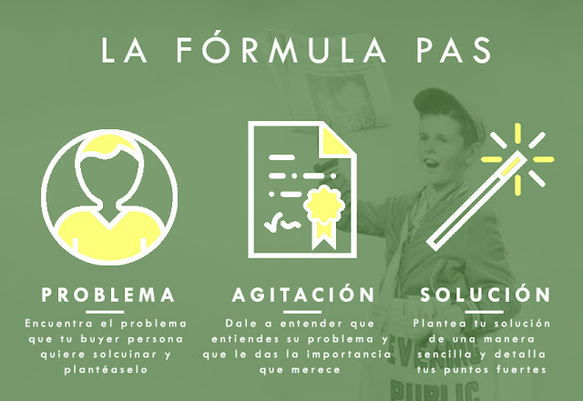 Fórmula PAS Fórmula PAS de copywriting