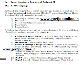 Rajasthan RVUNL Junior Assistant, Commercial Assistant Jobs Exam Pattern and Syllabus
