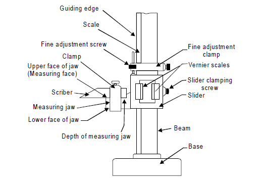 A vernier height gauge