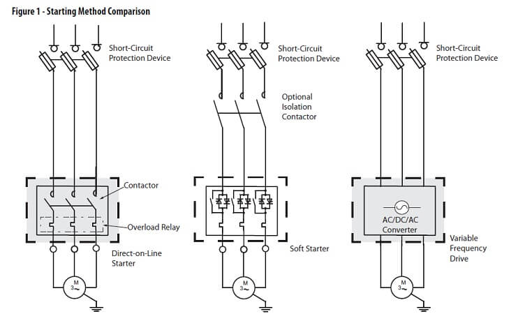 induction motor starting methods star delta starter dol automatic star delta starter with change of direction of rotation contactors for use in direct on line