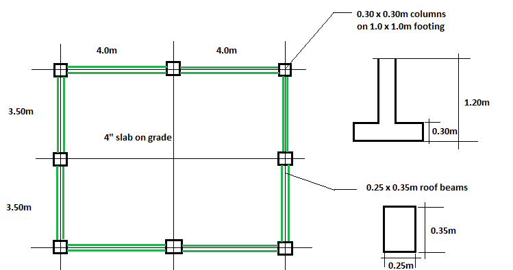 PLAIN AND CIVIL: EXAMPLE 2.8.1. ESTIMATING SQUARE COLUMNS BY LINEAR ...