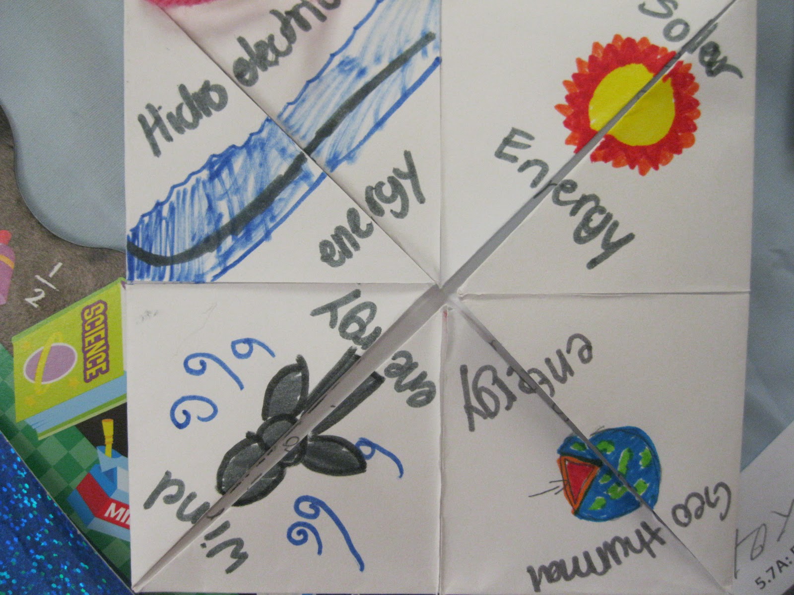 Teaching in an Organized Mess Fortune Teller Project