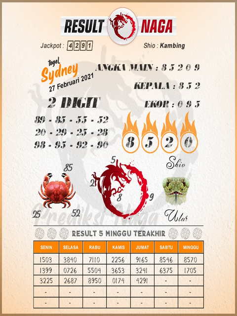 1 New Message Kode Syair Sydney 27 Februari 2021 Forum Syair Togel Hongkong Singapura Sydney
