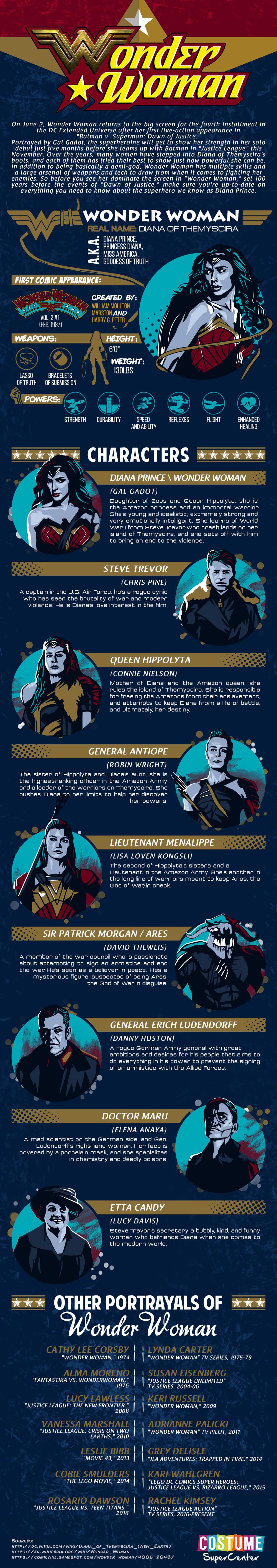 Wonder Woman Movie Character #infographic