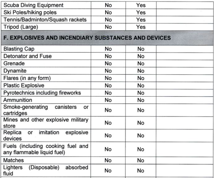 LIST OF ITEMS BANNED ON PLANE & ITEMS NOT ALLOWED TO SEND IN A BALIKBAYAN BOX