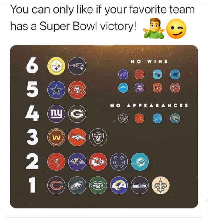 You can only like if your favorite team has a super bowl victory!