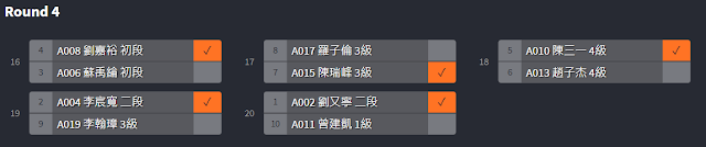日本將棋龍馬盃西區預賽第四輪比賽結果