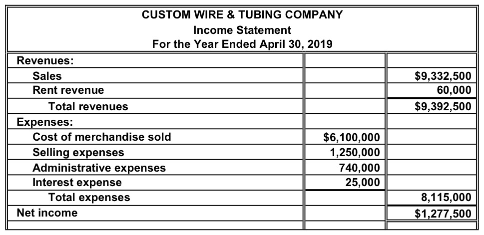 Accounting Questions and Answers: EX 6-27 Single-step income statement