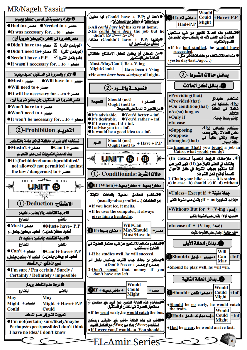 تلخيص قواعد اللغة الانجليزية للصف الثالث الثانوي فى 7 ورقات فقط 0%2B%25286%2529