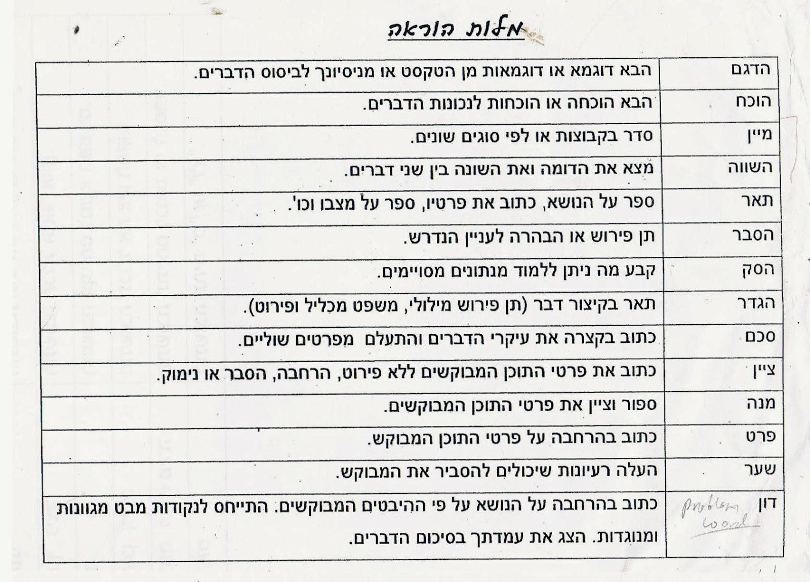 Rachael's English Worksheets: Teaching words in Hebrew