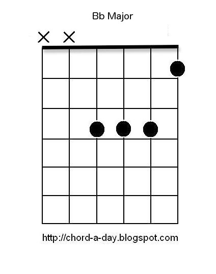 A New Guitar Chord Every Day February 2013