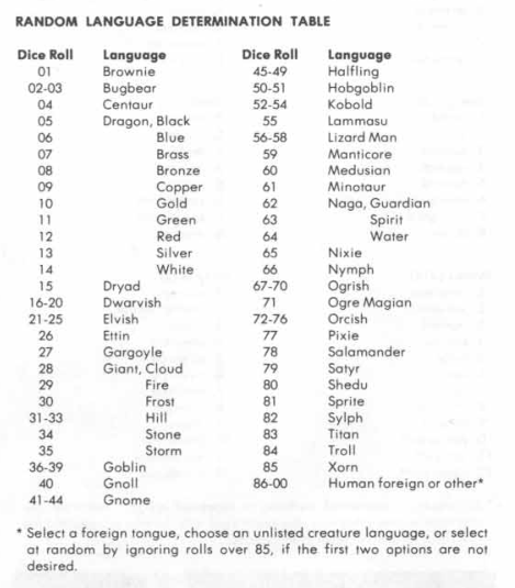 D&D 5E languages explained: Every language in 5E