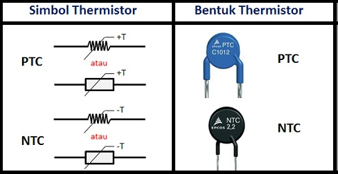 Pengertian, dan 4 Jenis Resistor Beserta Fungsinya Menurut 