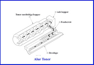 motor hopper