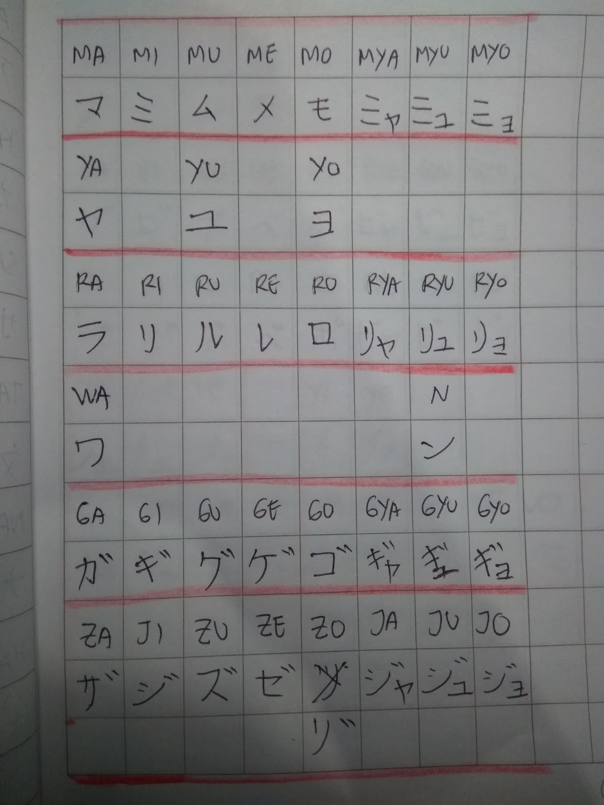 Nanti kalau kira kira sudah bisa dimulai belajar kanjinya baru akan dikupas satu per satu huruf Kanjinya