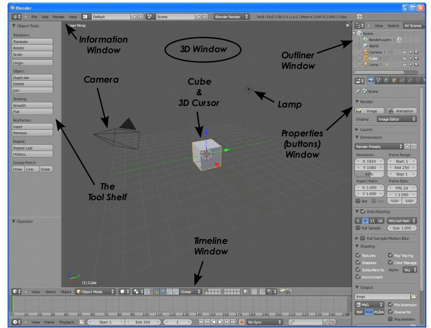 KNOWLEDGE OF EDUCATION