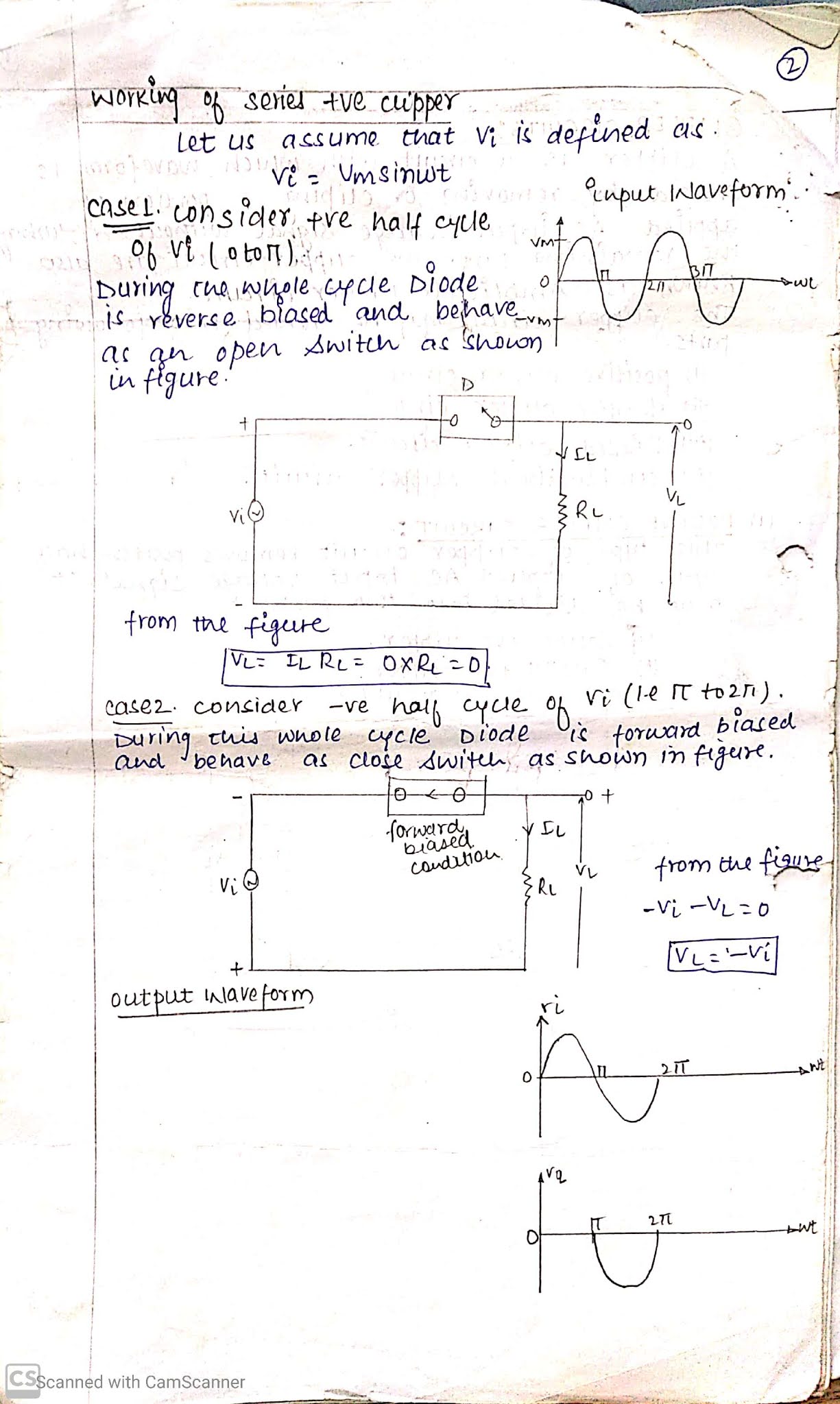 ELECTRONICS SHOW AKTU NOTES ON CLIPPER CIRCUIT, CLAMPER CIRCUIT AND