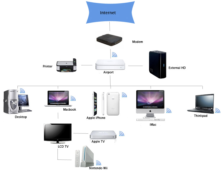 Home Networking Tech Quark