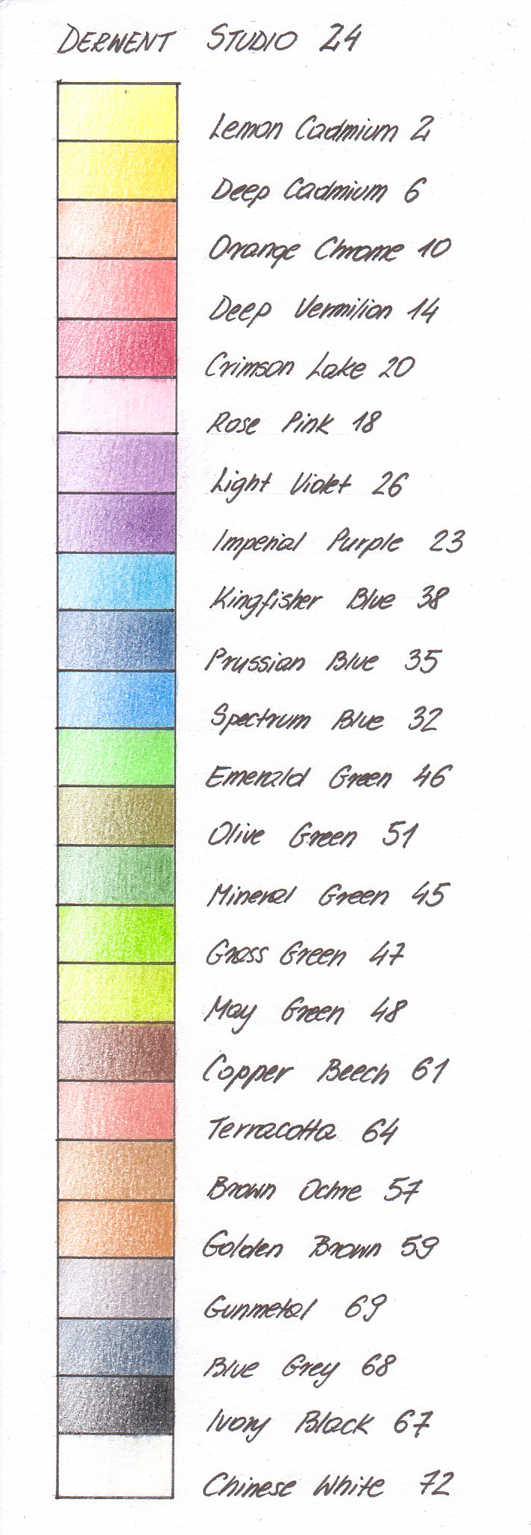 Blog About Drawing Reviews Tips Tutorials Derwent Coloursoft