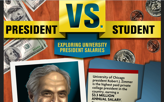 Image: President Vs. Student: Exploring University President Salaries