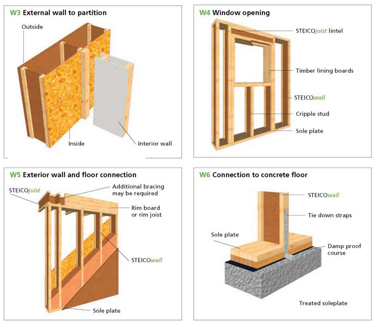 Outbuildings and Permitted Development Rights Studio 425