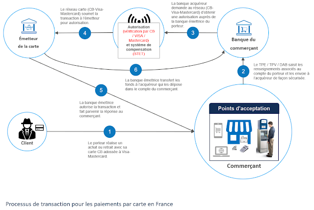 Paiement par carte : spécificités du marché français - Blog EBICS