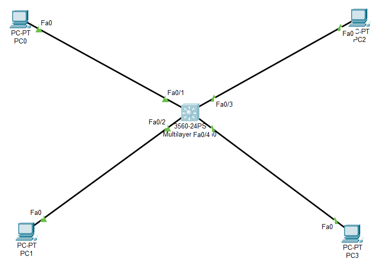 SVI (Switch Virtual interface) CISCO LAB TUTORIAL