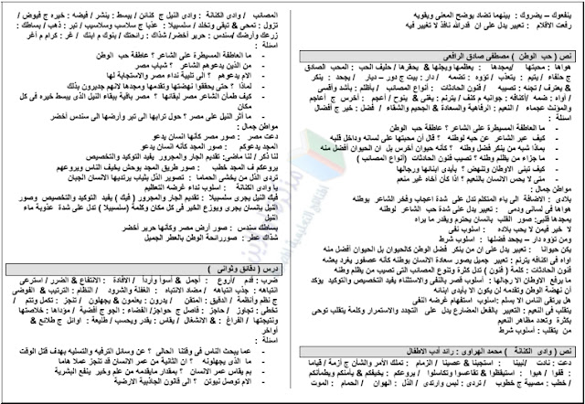 مذكرة المراجعة النهائية لغة عربية الصف الثالث الإعدادي الترم الثاني pdf